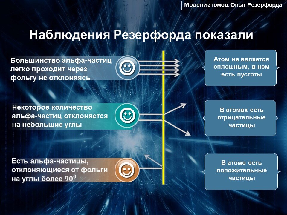 Укажите элемент схемы опыта резерфорда который служит для регистрации альфа частиц