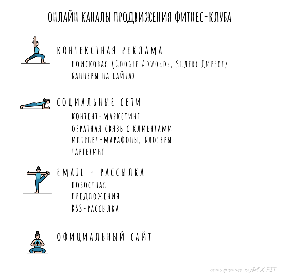 Маркетинг фитнес-клуба. Каналы продвижения оффлайн и онлайн. | Открой свой  фитнес | Дзен