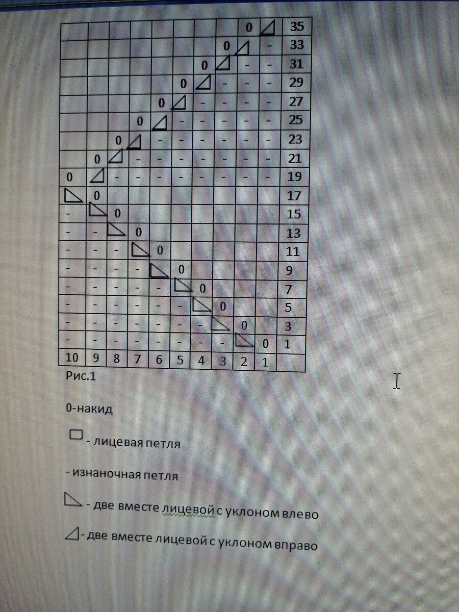 Изнаночные ряды вяжем по рисунку