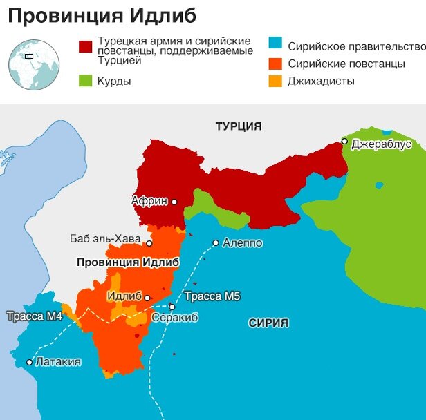 Расстановка сил