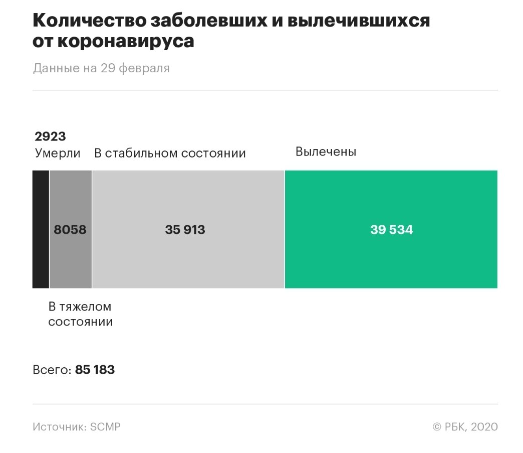 29.02.2020