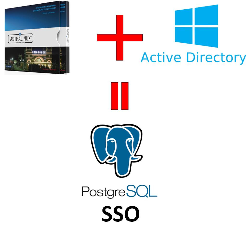 Ввод Astra Linux Special Edition 1.6 в Active Directory с настройкой SSO в  PostgreSQL. | Nikita Bubnov | Дзен