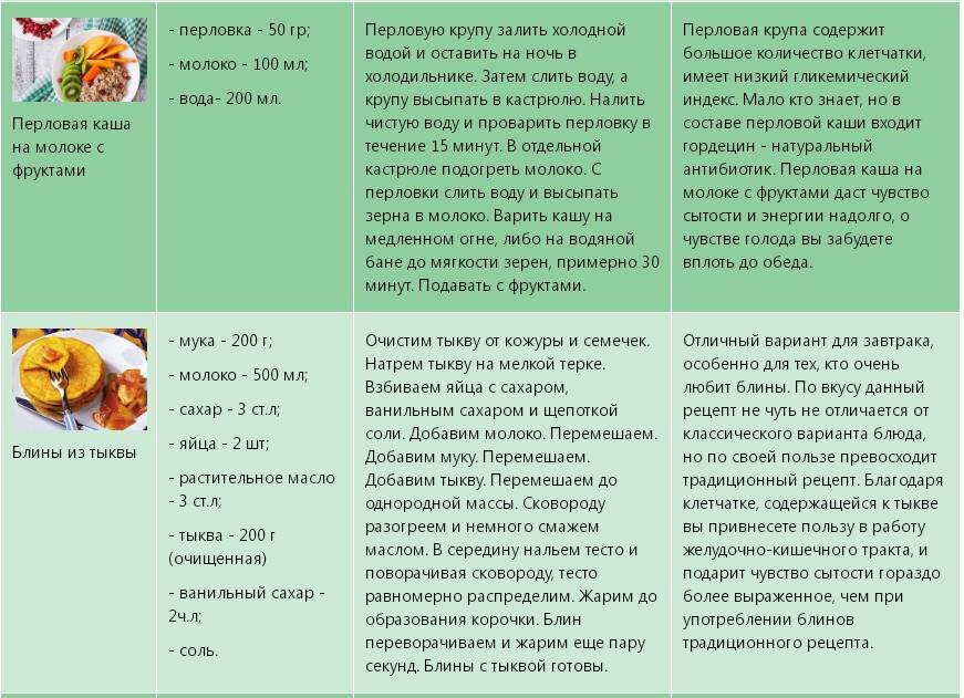 Рецепты profilaktica.ru. Завтраки