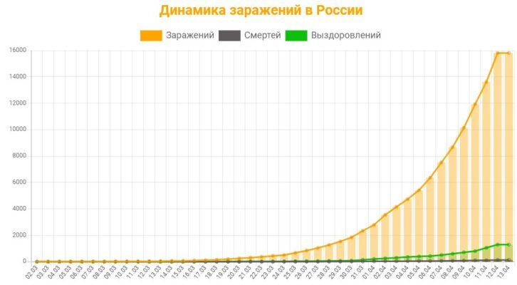 Коронавирус-стоп.