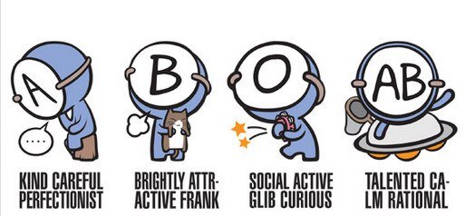 Узнаем характер по группе крови