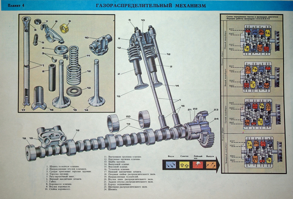 Тут ты узнаешь что такое ГРМ! 