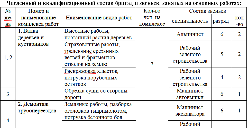 Состав выполняемых работ