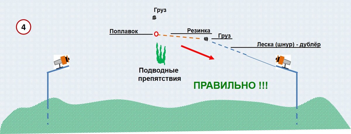 Чехонь. Ловля на резинку