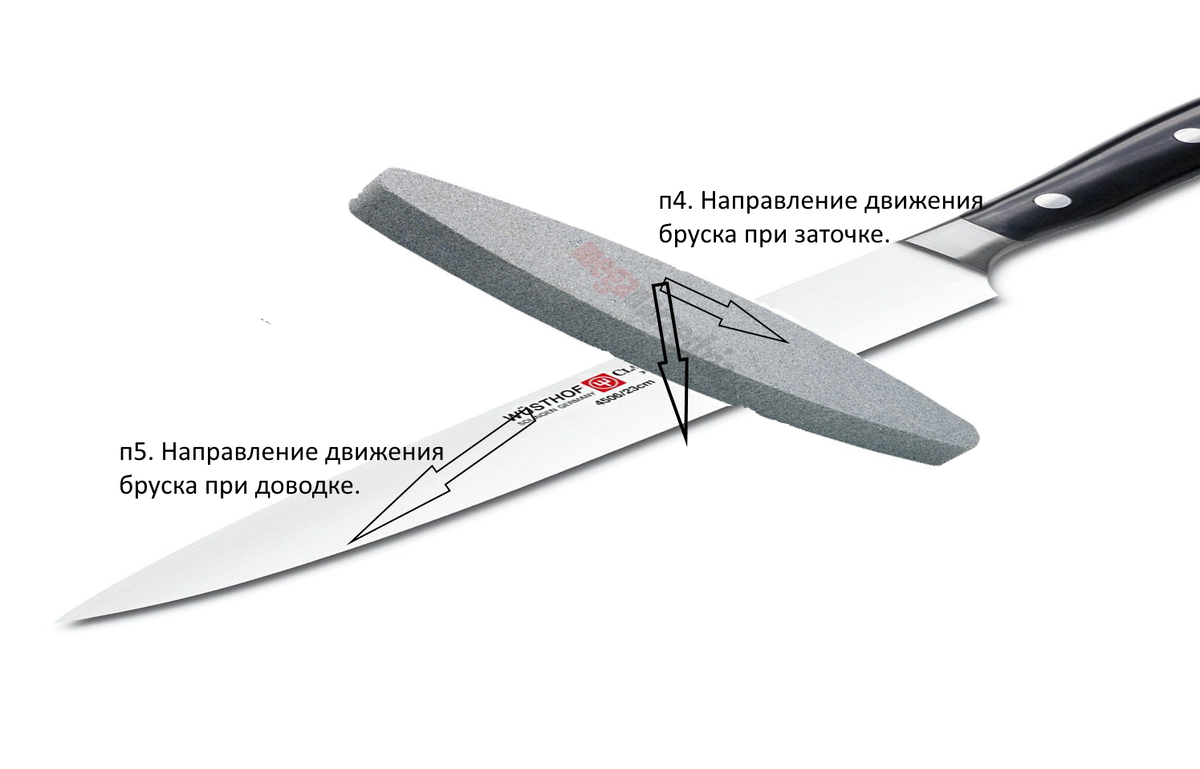 Схема заточки ножа