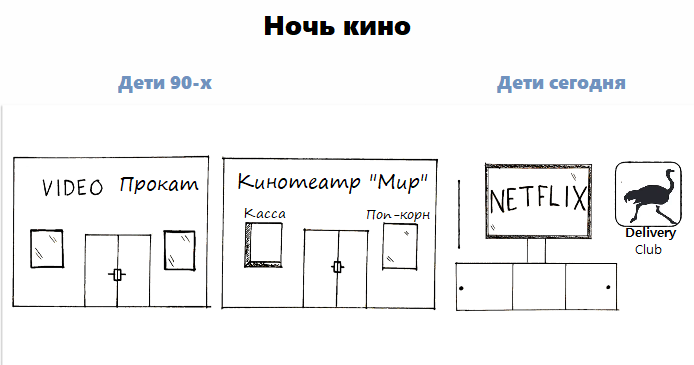 Просто 90-е были лучше ;)