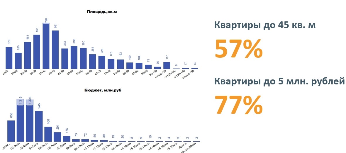 Распределение продаж в январе-апреле 2021 года по ДДУ в Екатеринбурге. Источник - https://bnmap.pro/