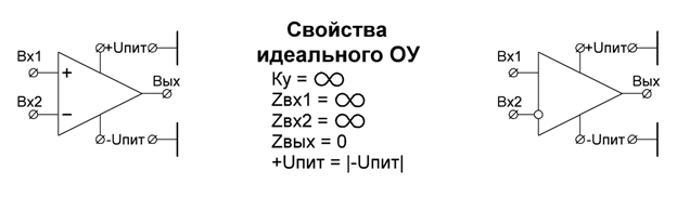 Рис 1. Обозначение ОУ и свойства идеального ОУ.