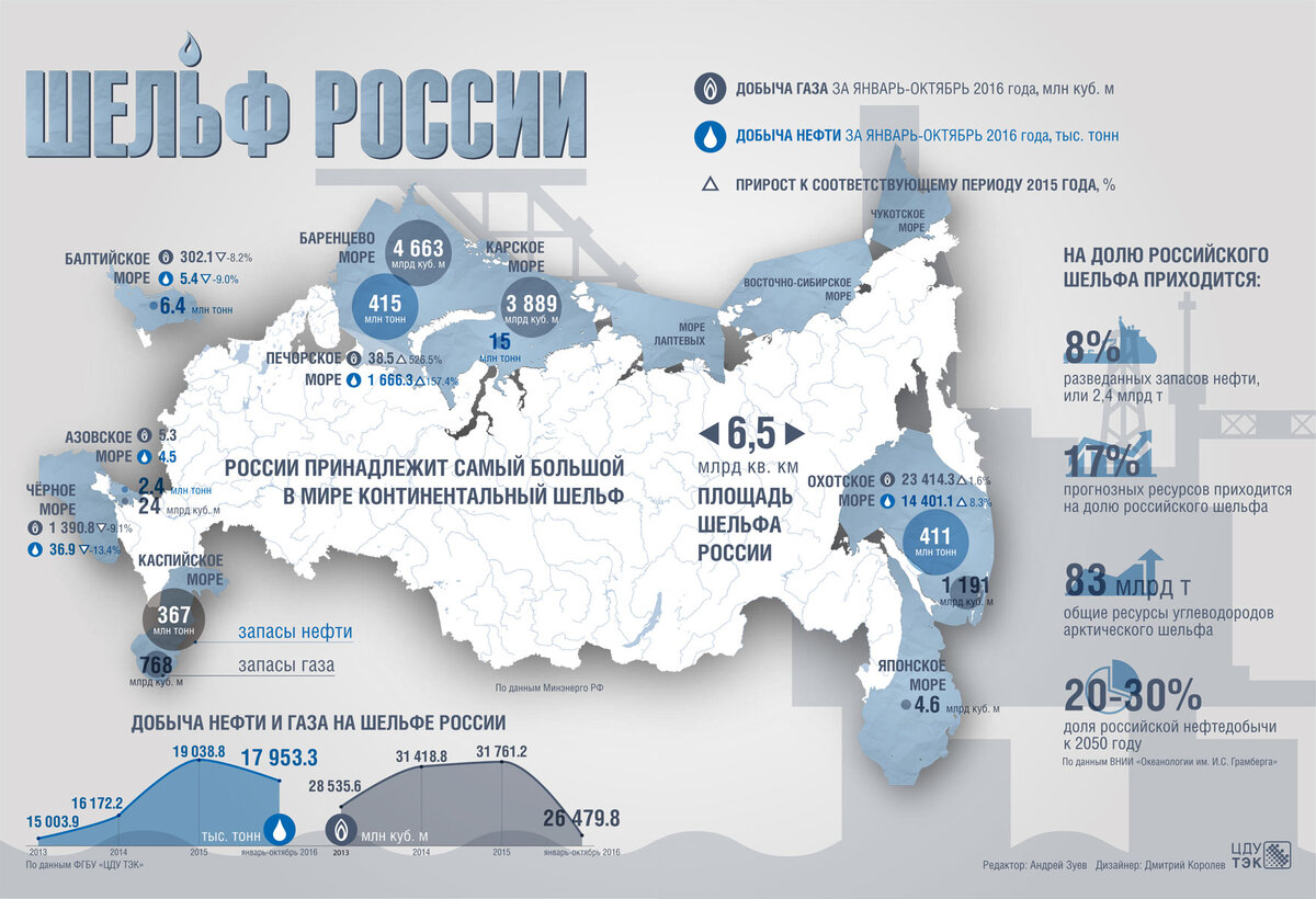 Карта россии добыча природного газа