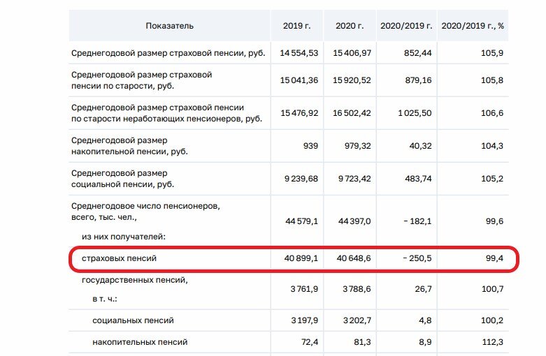 вернуть прежний пенсионный возраст!. псков новости происшествия. возврат пенсионного возраста. когда вернут прежний пенсионный сегодня. пенсионная реформа в россии год.