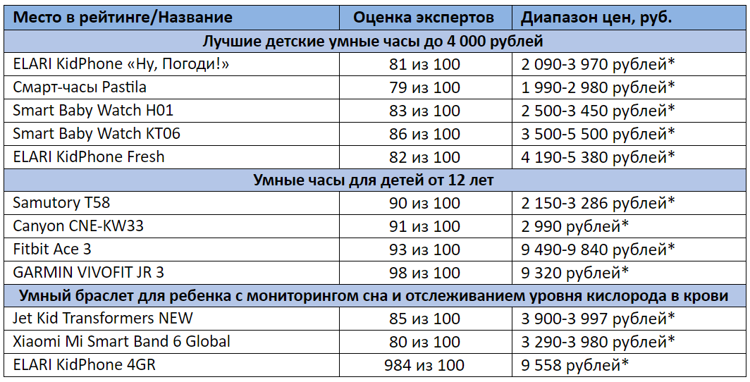 * все цены актуальны на август 2021 года