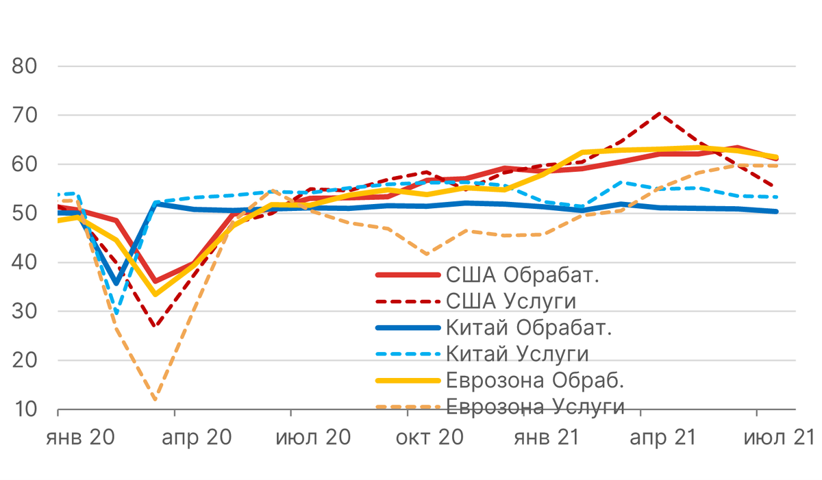 Источник: Bloomberg