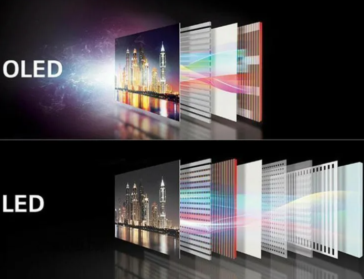 Тип подсветки экрана телевизора, какой лучше: Edge LED, Direct LED, Mini  LED, OLED или Micro LED? | ARTECH | Дзен