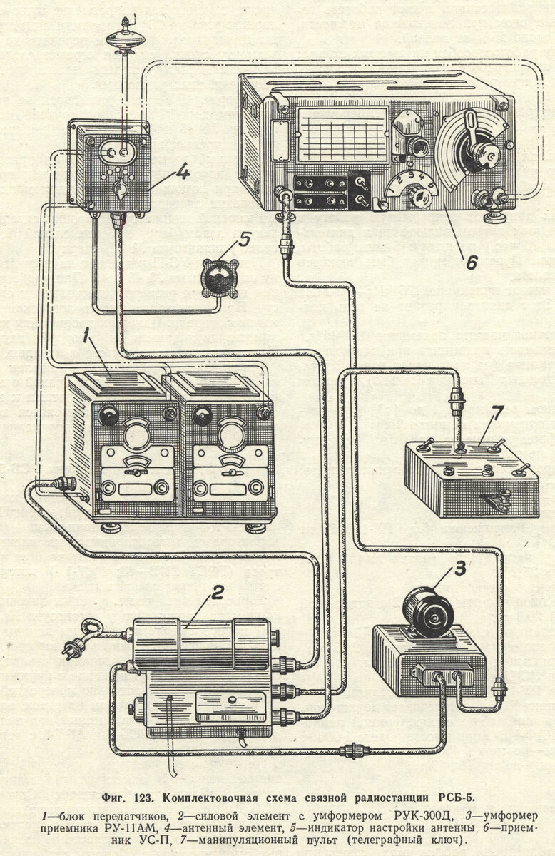 Комплектовочная схема радиостанции РСБ-5 (на примере самолета Ту-14).