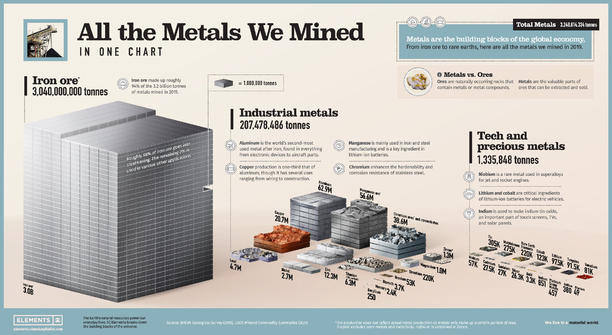 Источник: visualCapitalist.com