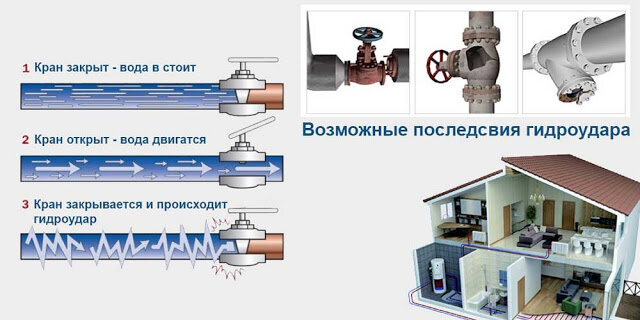 опрессовка насос