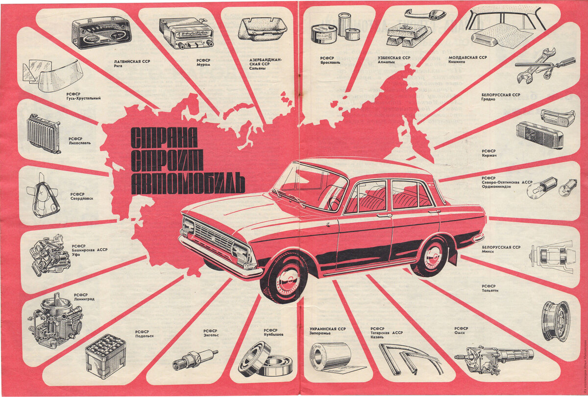 Отечественные автомобили плакаты