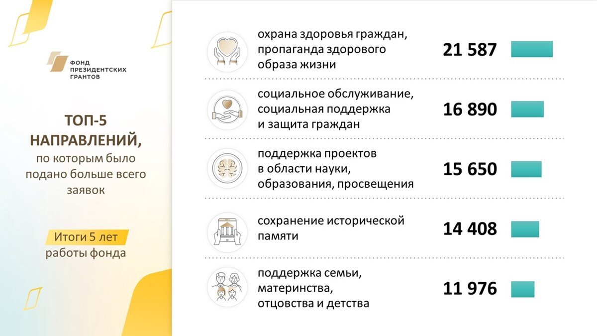 Фонд президентских грантов 2025. Фонд президентских грантов. Фонд президентских грантов 2023. Фонд президентских грантов фото.