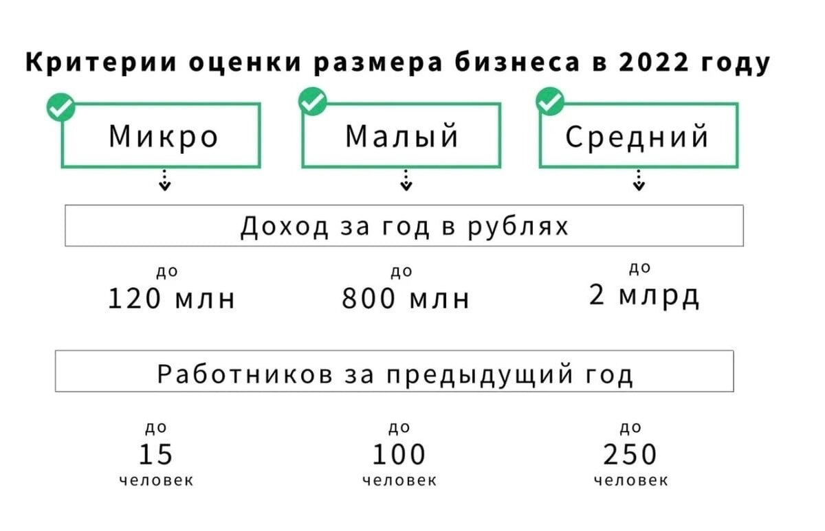 Размер бизнеса