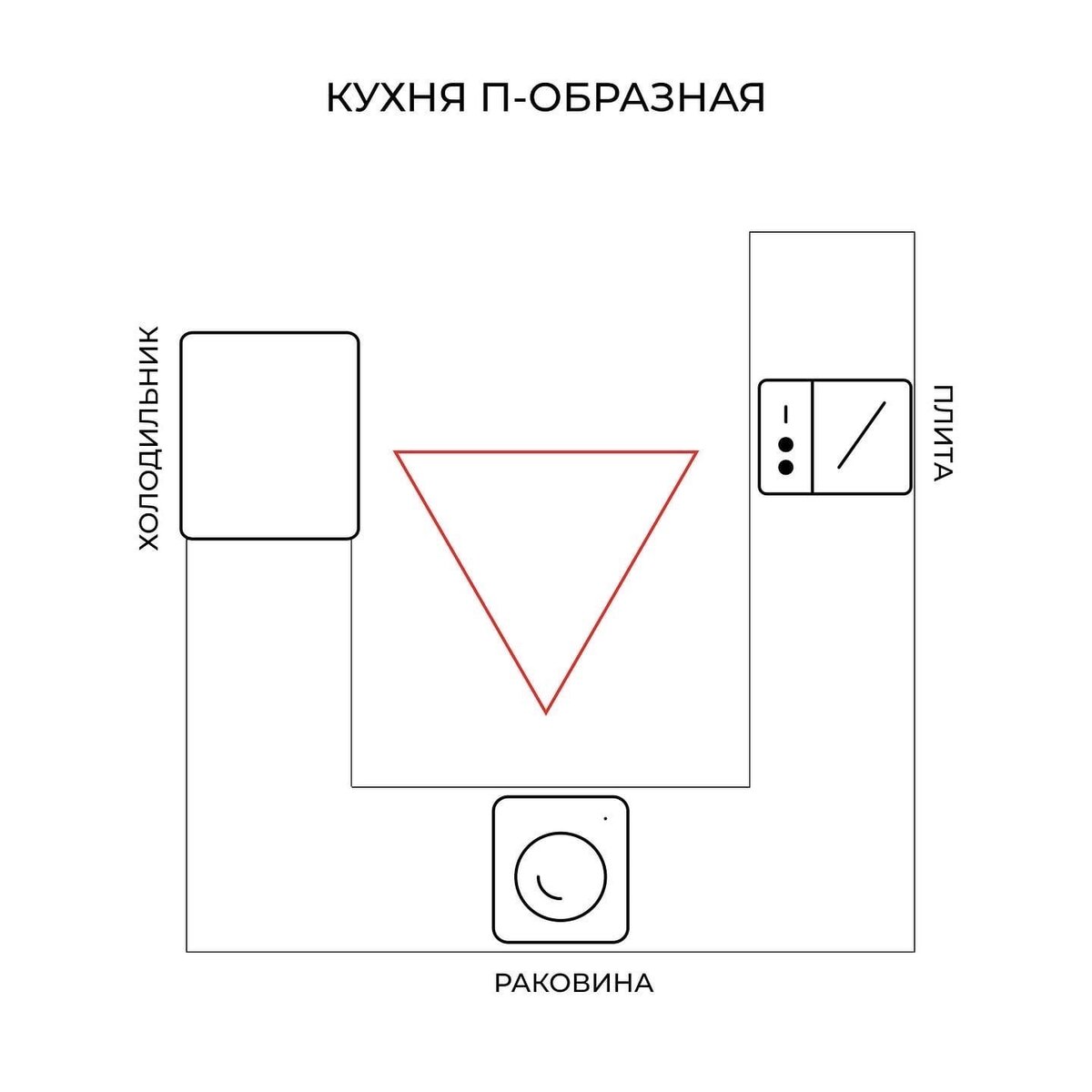 Рабочий треугольник на прямой кухне