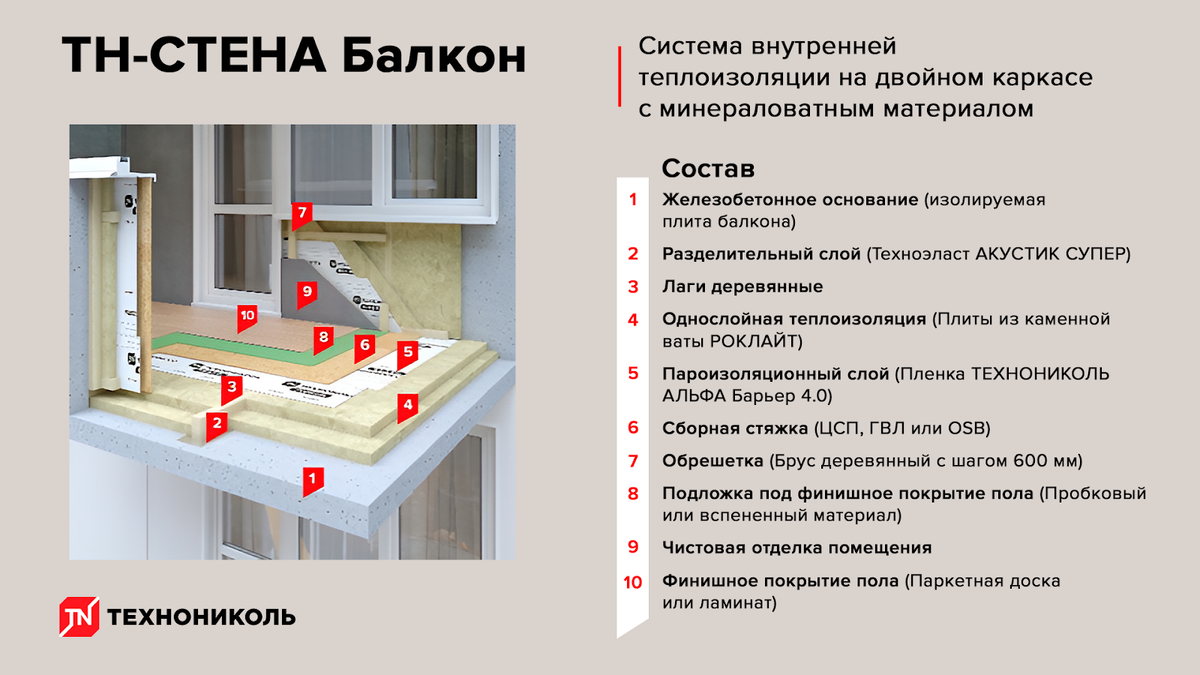 Как правильно утеплить лоджию при соединении с комнатой