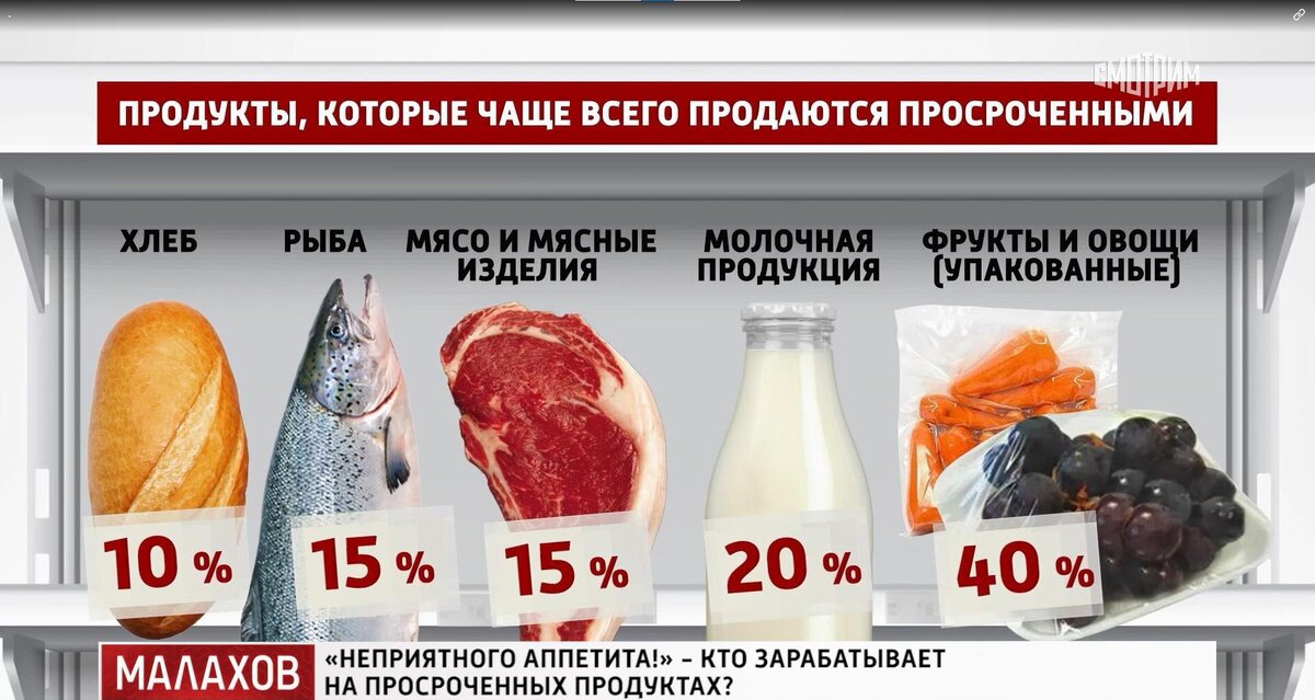 Яд в просроченных продуктах 6 букв