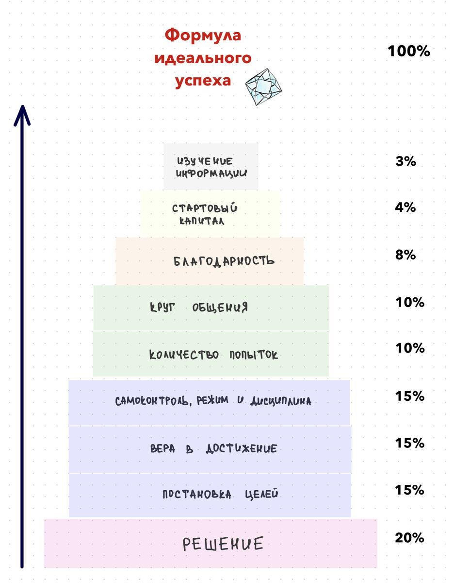 Вот такая пирамида успеха у меня получилась!)