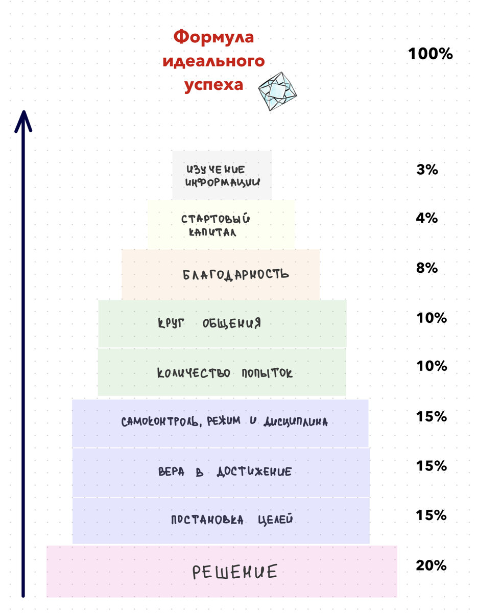 Идеальная формула успеха: что важнее - стартовый капитал или круг общения?  | Маньяк планирования | Дзен