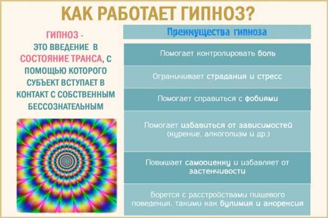 Лечение депрессии гипнозом - причины, симптомы, стадии, последствия, лечение | Rehab Family