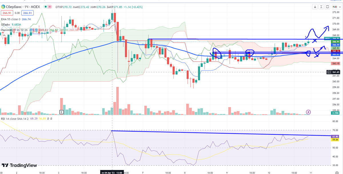 Индекс moex график. Структура moex. Мосбиржа открытые позиции. Опционные конструкции. Открытые позиции на московской бирже.