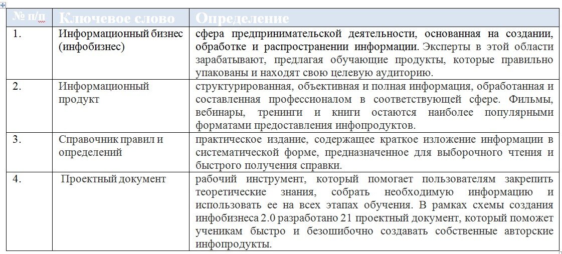 Рис.2. ПД № 9 "Справочник правил и определений"