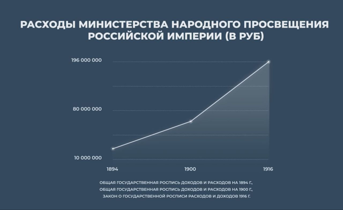 Российская 28 обучение