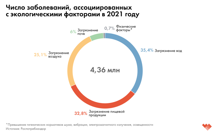 Статистика смертности от загрязненного воздуха