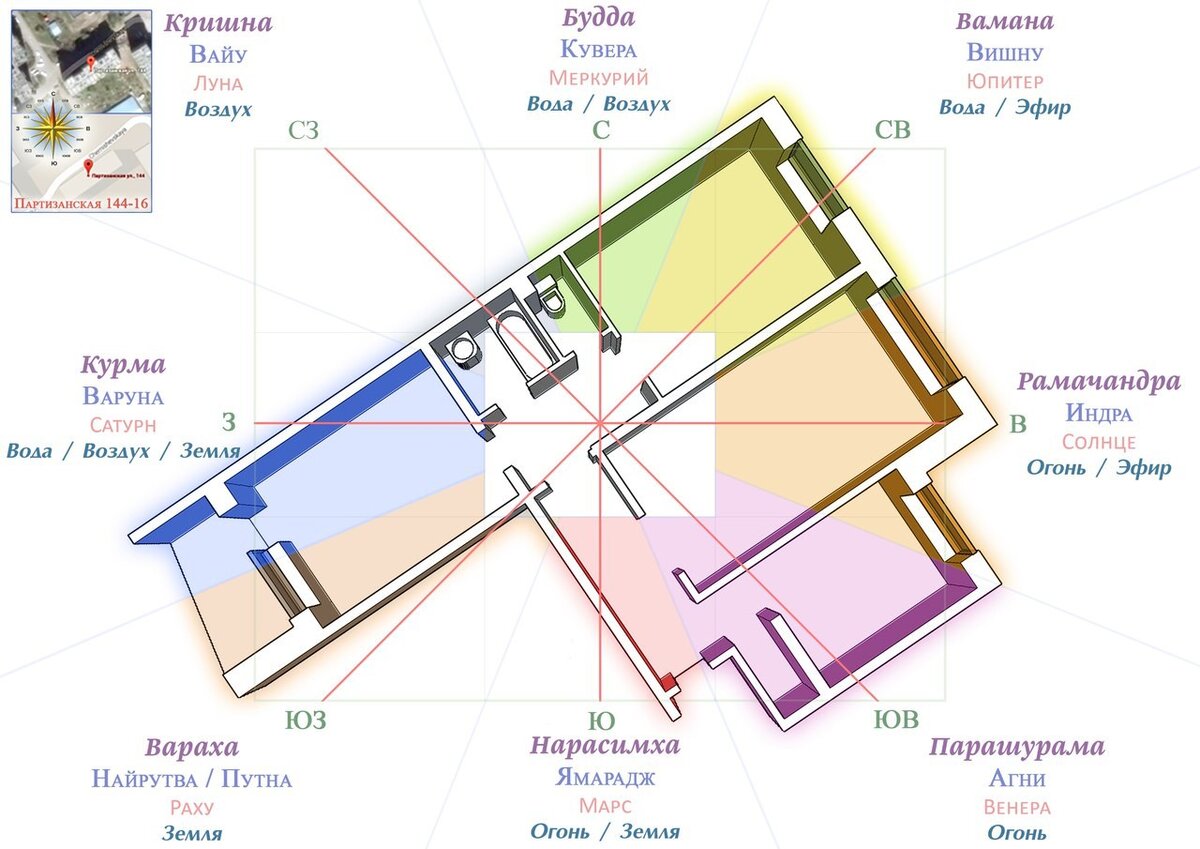 Матрица божеств Васту