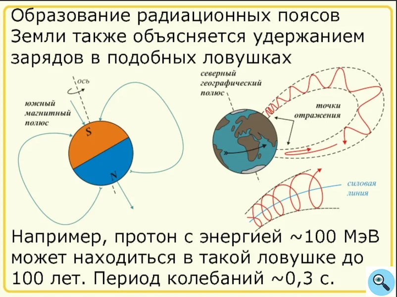 Почему заряжена земля