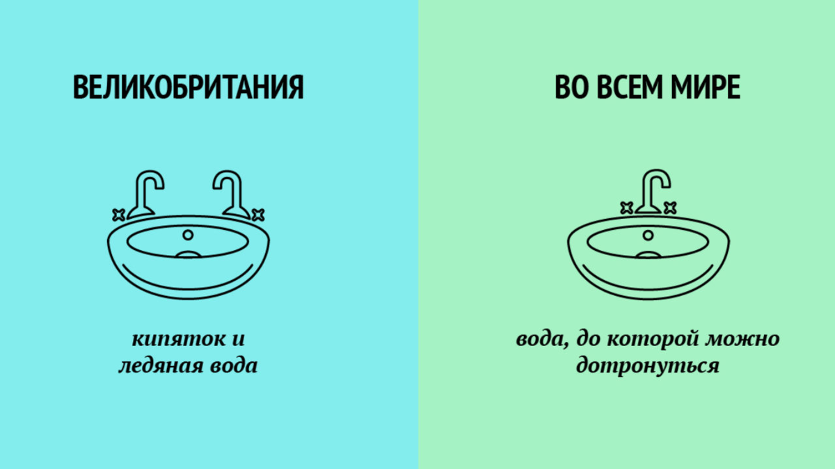 Почему в Англии два крана: отдельно с горячей водой и отдельно с холодной |  Этому не учат в школе | Дзен