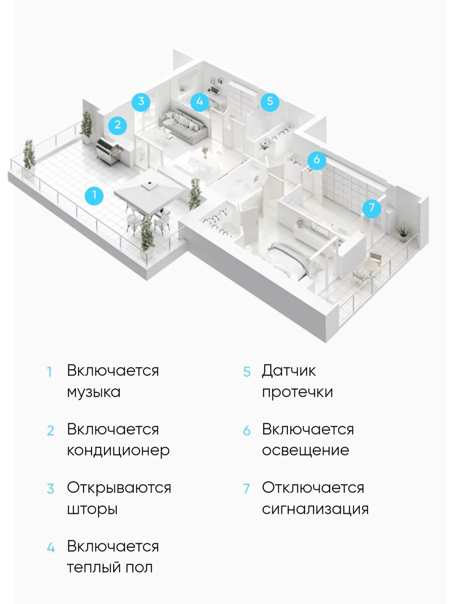 Система умного дома.