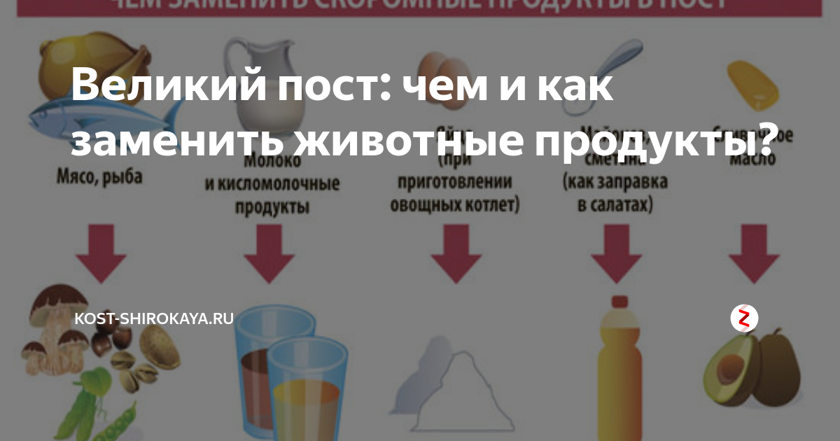 Великий пост: чем заменить продукты