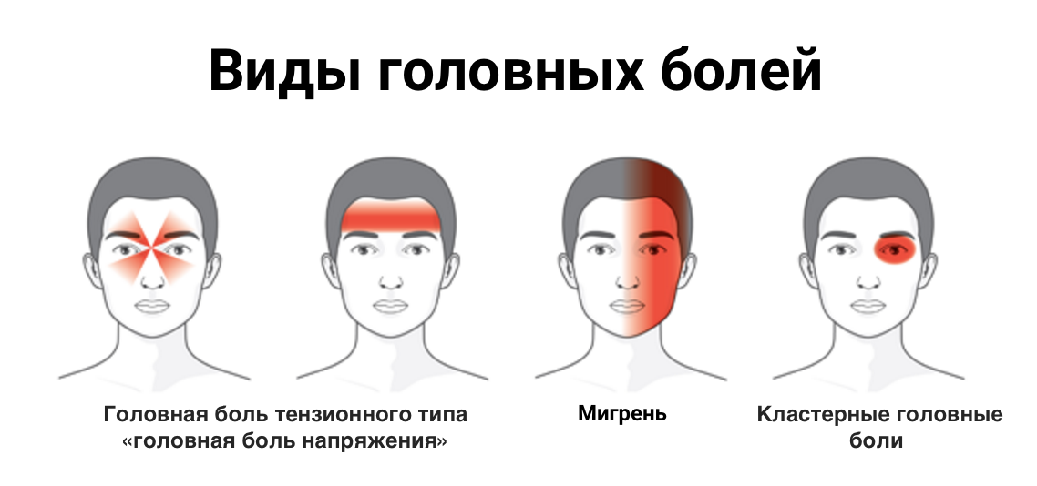 Болит голова и давит на глаза