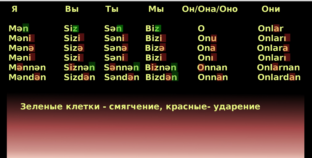 Поздравления и пожелания на азербайджанском языке