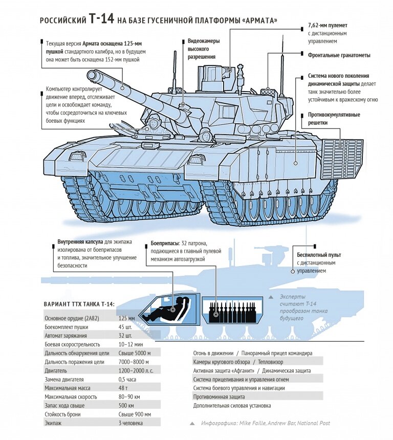 Чертеж танка армата