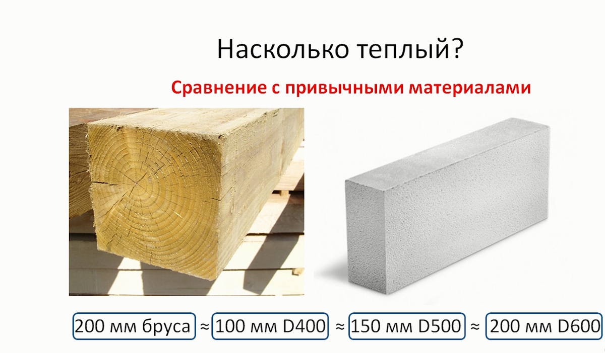 Газобетон пенопласт