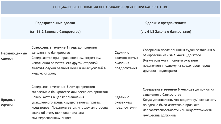 Оспаривание сделок при банкротстве. Основания для оспаривания сделок должника. Основания оспаривания сделок при банкротстве. Оспаривание сделок должника при банкротстве физических лиц.