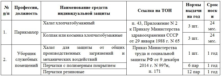 Правила трудового распорядка салона красоты (парикмахерской)