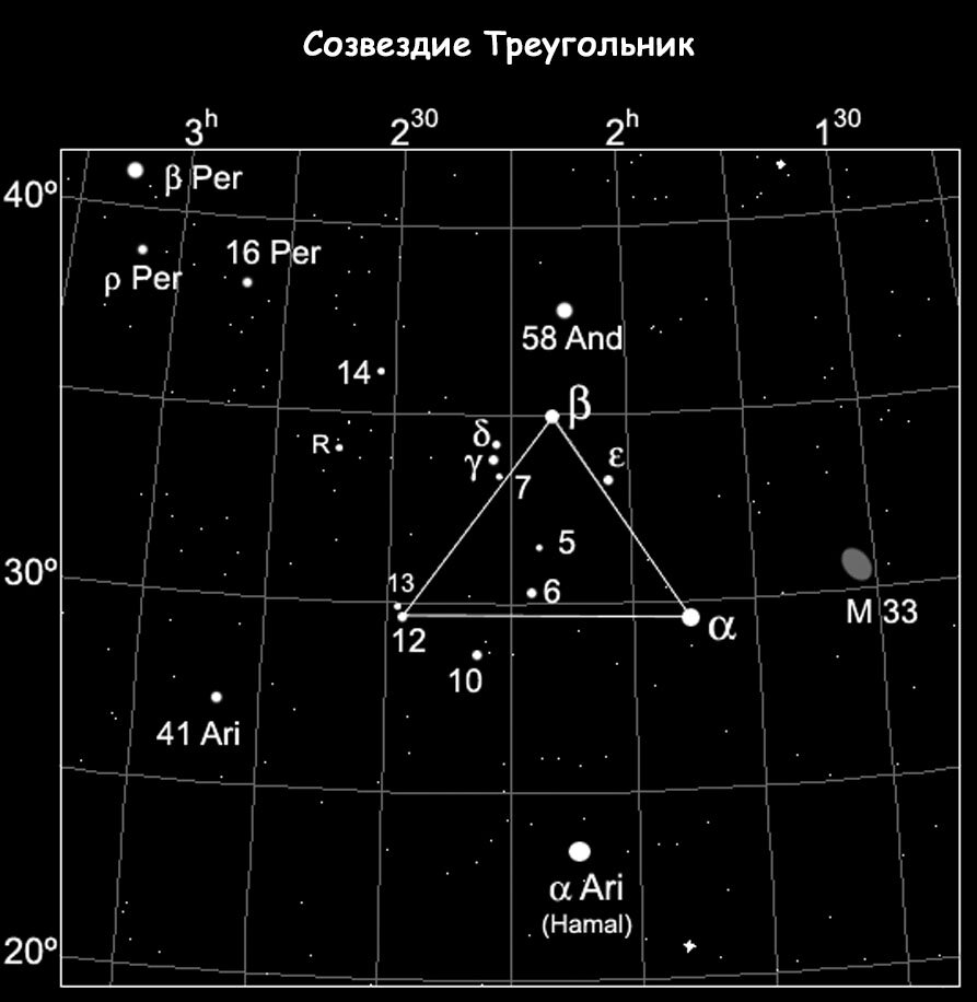 Созвездие Треугольник