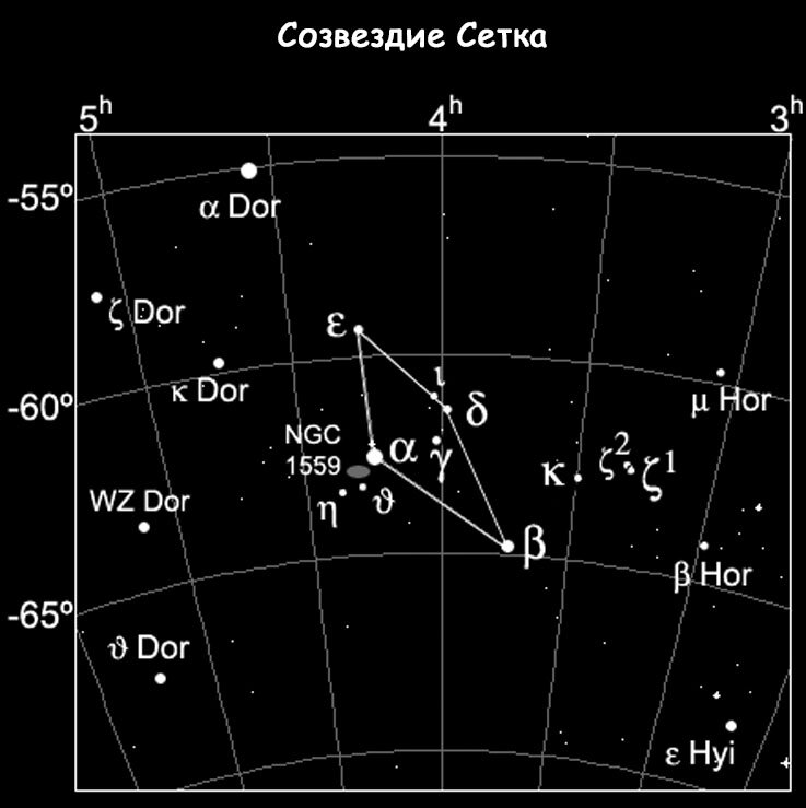 Созвездие Сетка